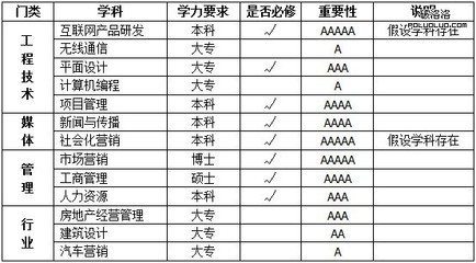 地方网站站长的知识结构