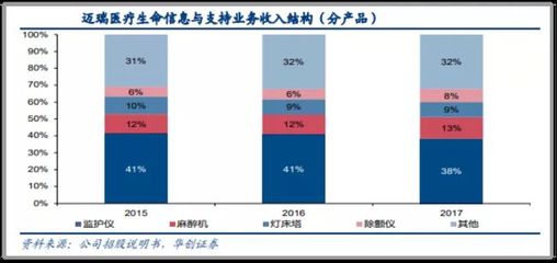 热线旁听|迈瑞医疗“调研纪要”交流了哪些重要事项?