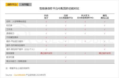 QuestMobile2024 AI智能体应用洞察半年报:AI类APP月活超6600万,智能体形成八大玩法门类,商业化路径已开启