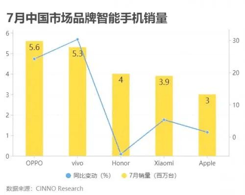 这还是我认识的绿厂吗 销量成绩有点意外了