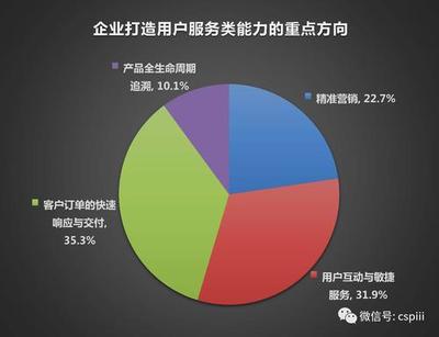 服务业六大门类