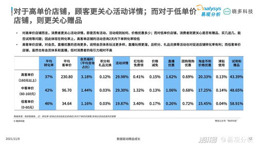 平价彩妆中唇妆产品销售亮眼,定妆产品增长迅猛