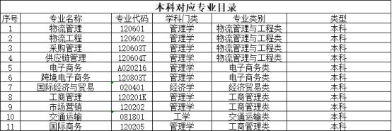 物流管理1+X试点工作指南(2023版)