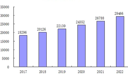 2022\xe5\xb9\xb4\xe9\x87\x8d\xe5\xb7\xa5\xe8\xa1\x8c\xe4\xb8\x9a\xe6\xa6\x82\xe5\x86\xb5\xe5\x88\x86\xe6\x9e\x90