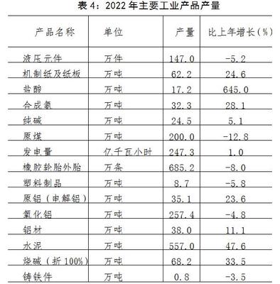 焦作市统计局官网