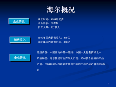 海尔销售渠道管理体系