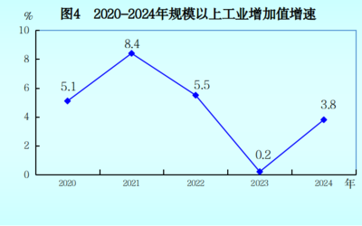 2024年龙岩市国民经济和社会发展统计公报