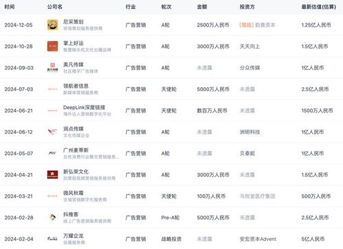 分众传媒收购新潮传媒 五方面影响正在发生