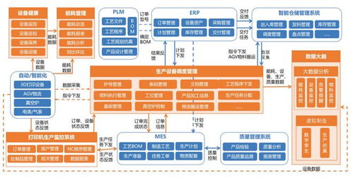 2023年1 2月份电子信息制造企业效益下滑明显