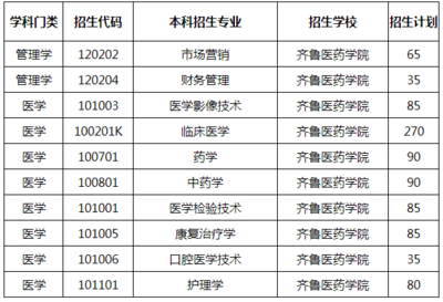2020年齐鲁医药学院专升本招生计划及专业