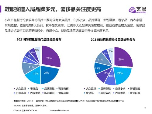 小红薯 鞋服品牌夏季营销报告 艺恩