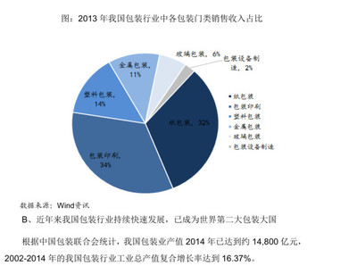 花房姑娘派: $宝钢包装(SH601968)$ 本公司是国内专业从事生产食品、饮料等快速消费品金属包装的龙头企业,产品包括金属二片罐及. - 雪球