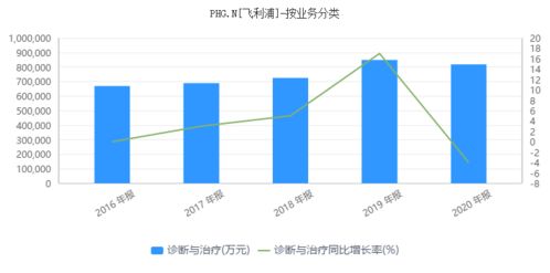 飞利浦频陷召回风波 所涉产品覆盖国内在售医疗器械大部分门类