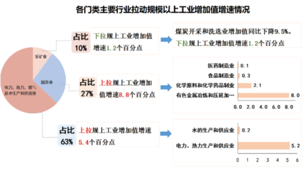 【图示图解】海拉尔区前三季度经济稳中有进 持续向好