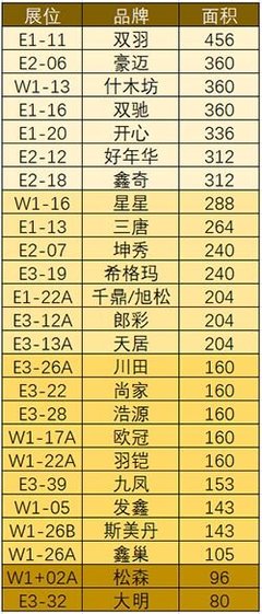 近30家重庆门企集体登陆北京 吹响品牌冲锋号角