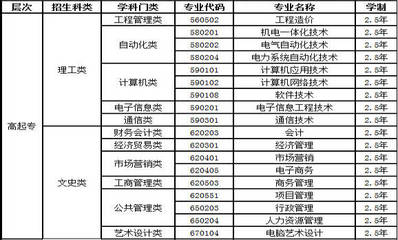 2017年电子科技大学网络教育秋季招生简章