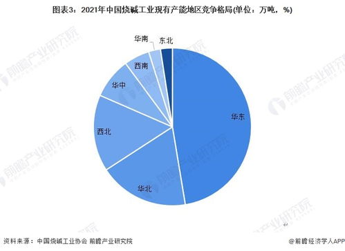 中国烧碱行业产业链全景梳理及区域热力地图