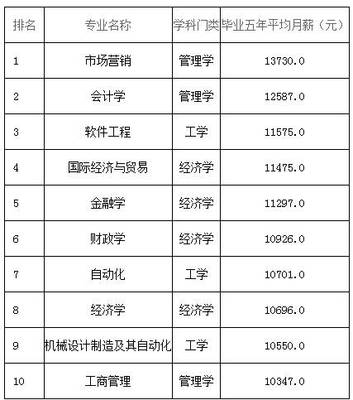 高考志愿填报之厦门大学:往年录取线,重点学科,就业统计