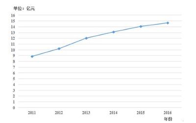 木质包装_2017年中国木质包装行业发展现状分析_