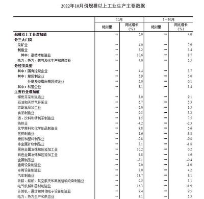 国家统计局:10月份社会消费品零售总额下降0.5.