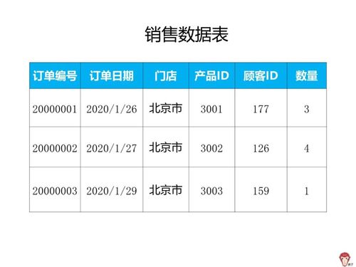 如何用power bi对数据建模