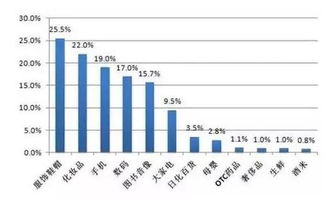 2018年开什么实体店比较好赚钱 如何提升进店人流量