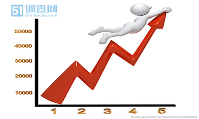 服装消费者发展趋势调查