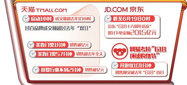 618 电商大促交出亮眼成绩单 表明国内消费市场韧性强潜力大活力旺