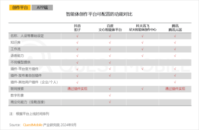 QuestMobile2024 AI智能体应用洞察半年报:AI类APP月活超6600万,智能体形成八大玩法门类,商业化路径已开启