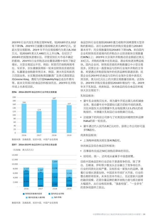 安永 中国零售消费品行业之食品饮料板块 2019年回顾及未来展望