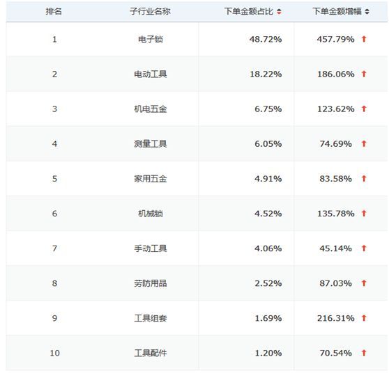 618全网销售NO.1,德施曼小嘀“年中大促”再夺冠