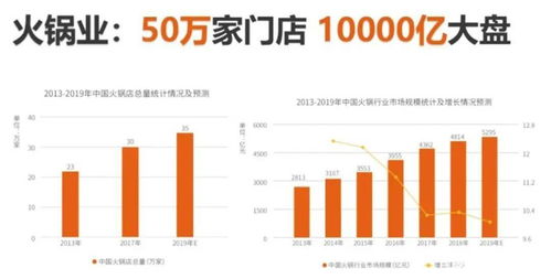 逮虾记投资5亿新工厂投产,未来3年冲刺50亿销售目标