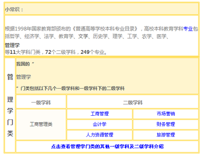 市场营销专业属于经济学类吗?