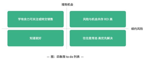 to b 企业在营销 产品 服务端的破局之道