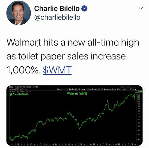 政府都发钱了,美国人咋还上街造反了