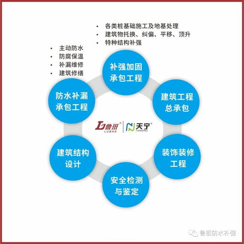 30年传奇鲁班,打造防水补强技术标杆企业