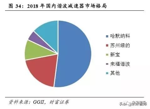 2019年工业机器人行业深度研究报告