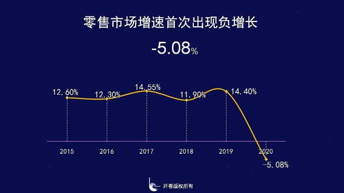 开卷发布 2020年全国图书零售市场规模首次出现负增长, 红岩 成为年度总榜榜首书