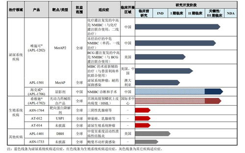 销售费用率奇高 亚虹医药 产品未到平台期,该指标 无实际意义