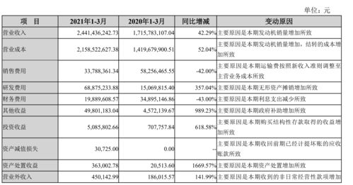 云内动力一季度营收同比大涨42 几方面原因 可持续吗