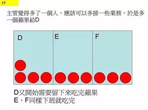 身在创业公司的你,为什么总是加班 看完图你就明白了