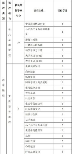 江苏开放大学市场营销专业2020秋季招生简章