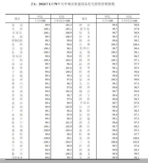 70城最新房价出炉 市场进入到 坚挺向好 阶段