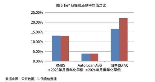 分化时代的 变 与 不变 2024年零售类正常abs产品跟踪评级研究报告