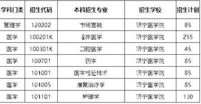 济宁医学院专升本简介