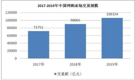 2020年第三方支付行业市场发展前景趋势及现状分析
