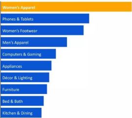 亚马逊在中国惨败, 老外 如何在国内网购