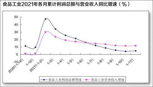 梁剑 2022中国食品产业新机遇