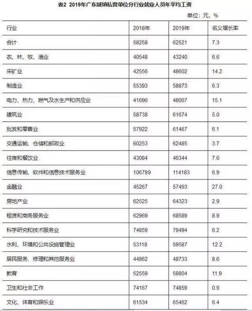 最新公布 这个行业平均年薪超11万