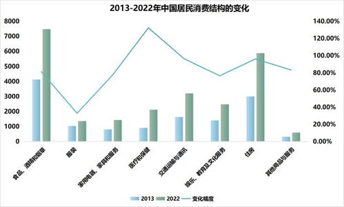 中国零售行业发展现状及展望